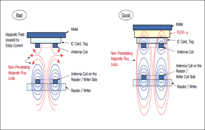 나노 크리스탈 시트